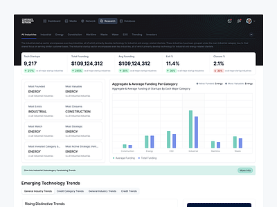 Esg Dashboard Design ( 4 Versions ) energy dashboard enviroment dashboard esg esg dashbaord esg platform product design saas saas platform saas webapp sustainability dashboard