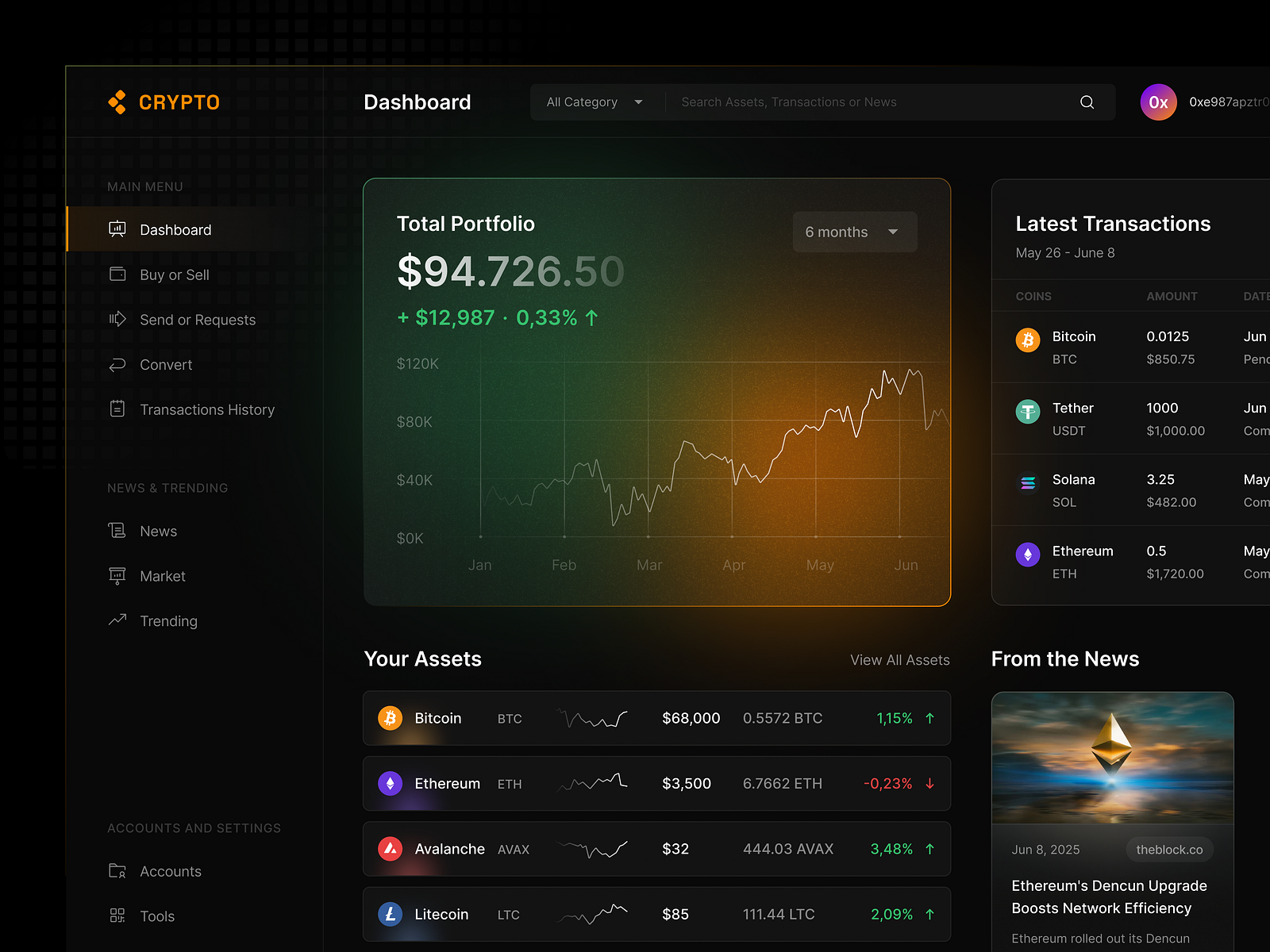 Crypto Dashboard - Dark Mode by Dwinawan for Paperpillar on Dribbble