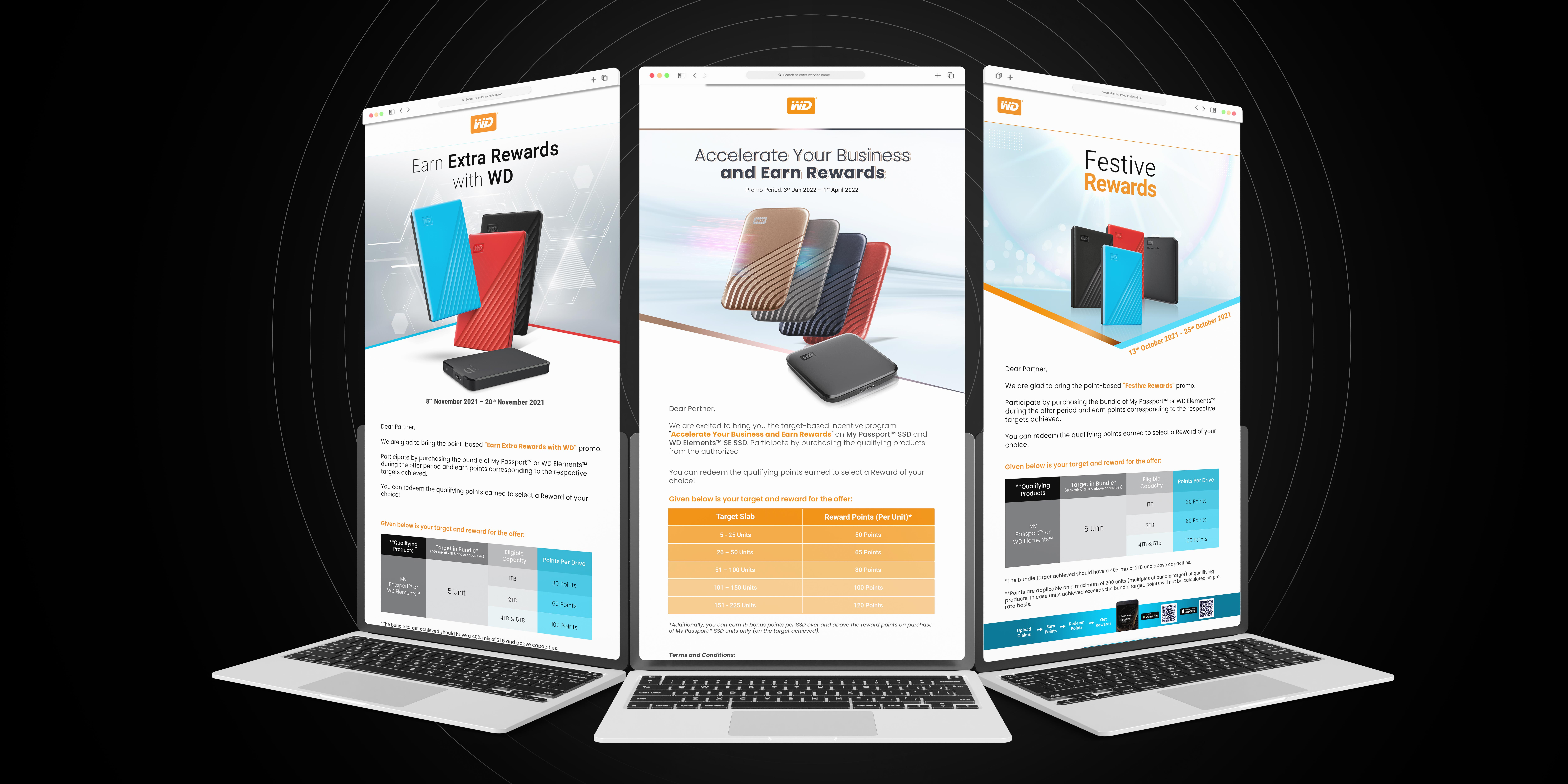 Corporate Emailer Design email emailer emailerdesign emailertemplate