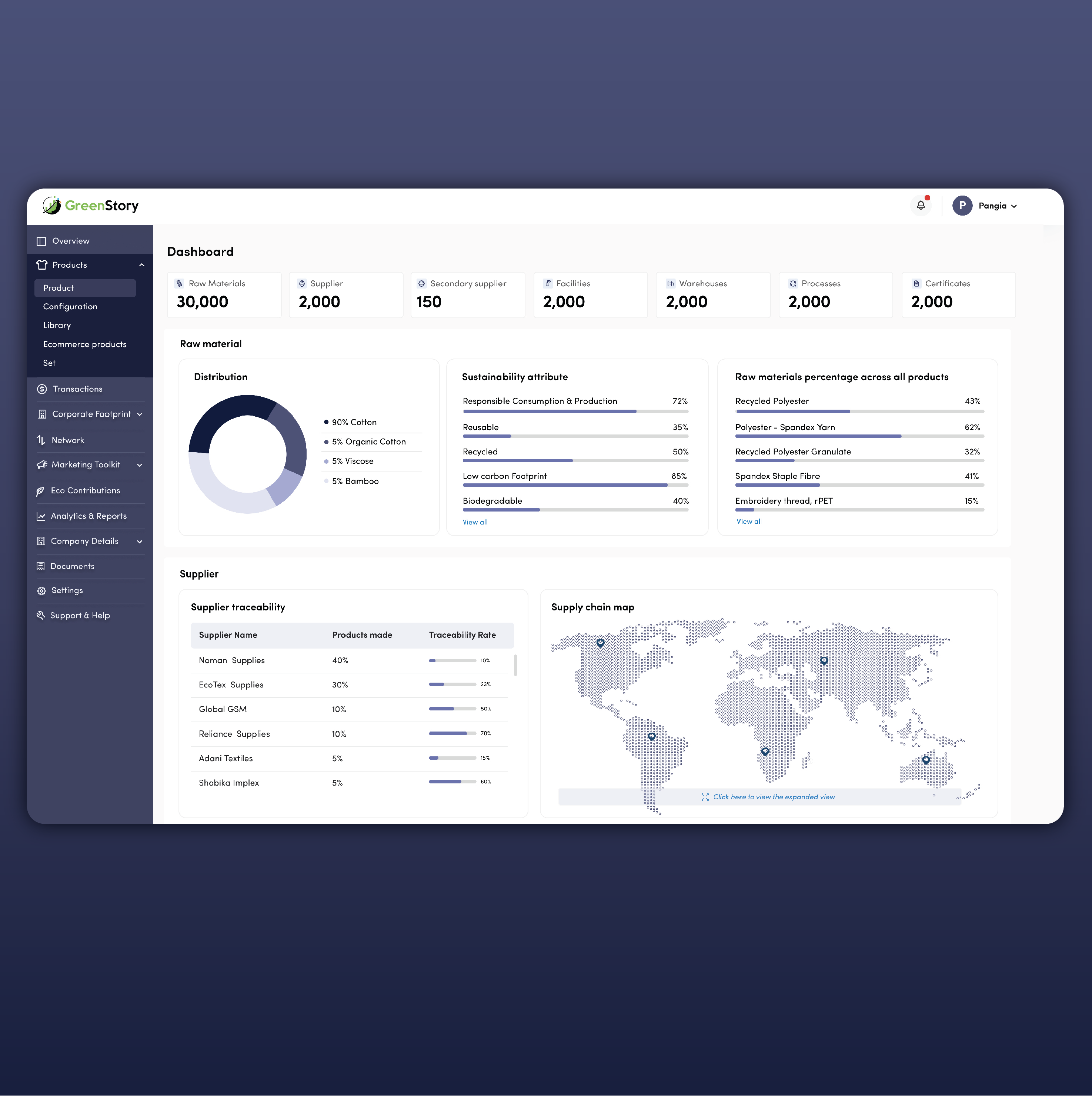 B2B Product Footprint Dashboard Design analytical dashboard apparel brands b2b b2b businesses b2b product dashboard clothing brands product dashboard product supply chain dashboard supply chain dashboard sustainability dashboard