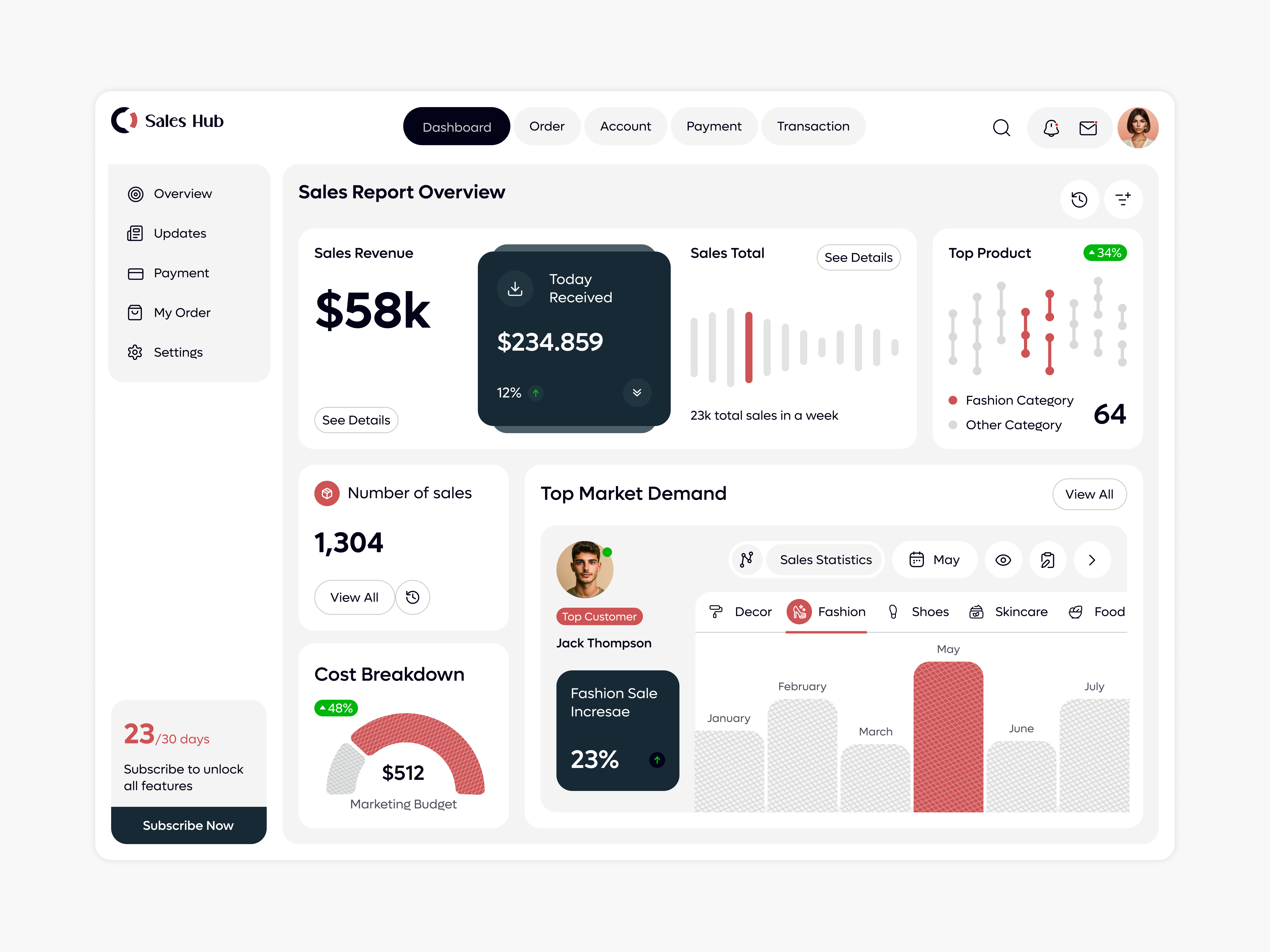 Sales Hub - Sales Dashboard Design admin admin dashboard analytics dashboard chart dashboard dashboard design dashboard ui finance management online store product design saas sales sales analytics graph sales dashboard sales management sales page sales tool statistics web app
