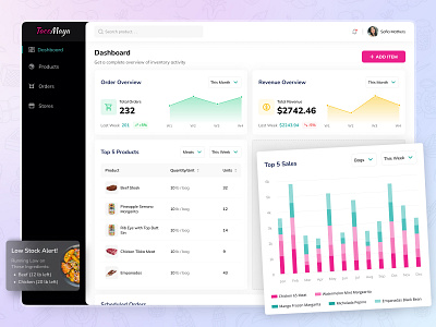 Dashboard - Inventory! admin bar chart dashboard design inventory order overview product design revenue sales scheduled orders ui ux strategy web app