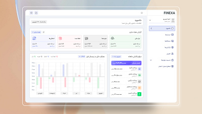 Dashboard - Weakly Report admin panel chart creative dashboard dashboard dashboard ui finance menu simple dashoard summery ui design weakly report web design