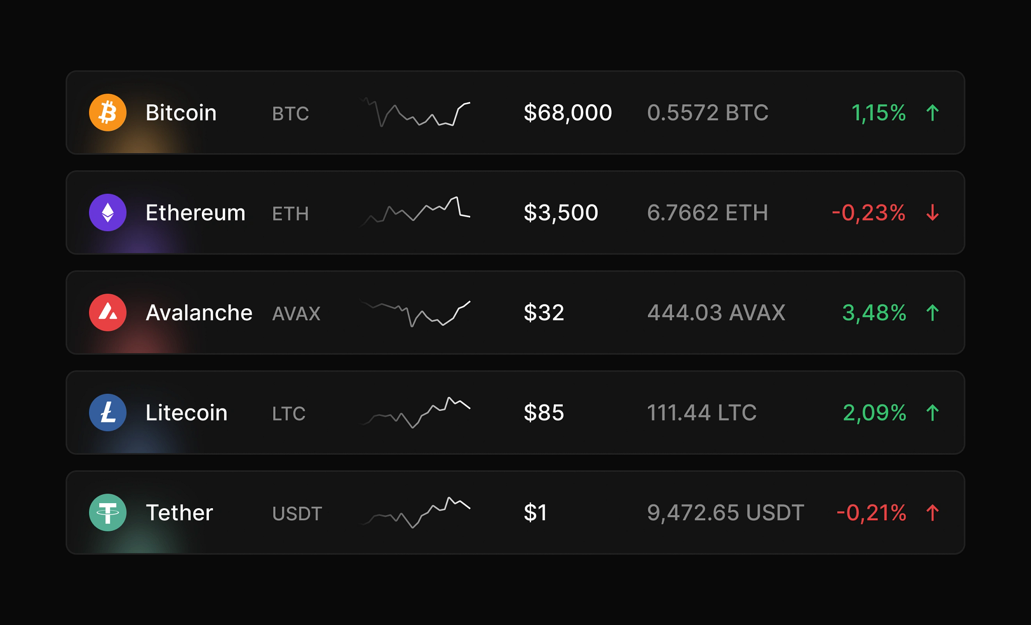 Crypto Dashboard - Dark Mode by Dwinawan for Paperpillar on Dribbble