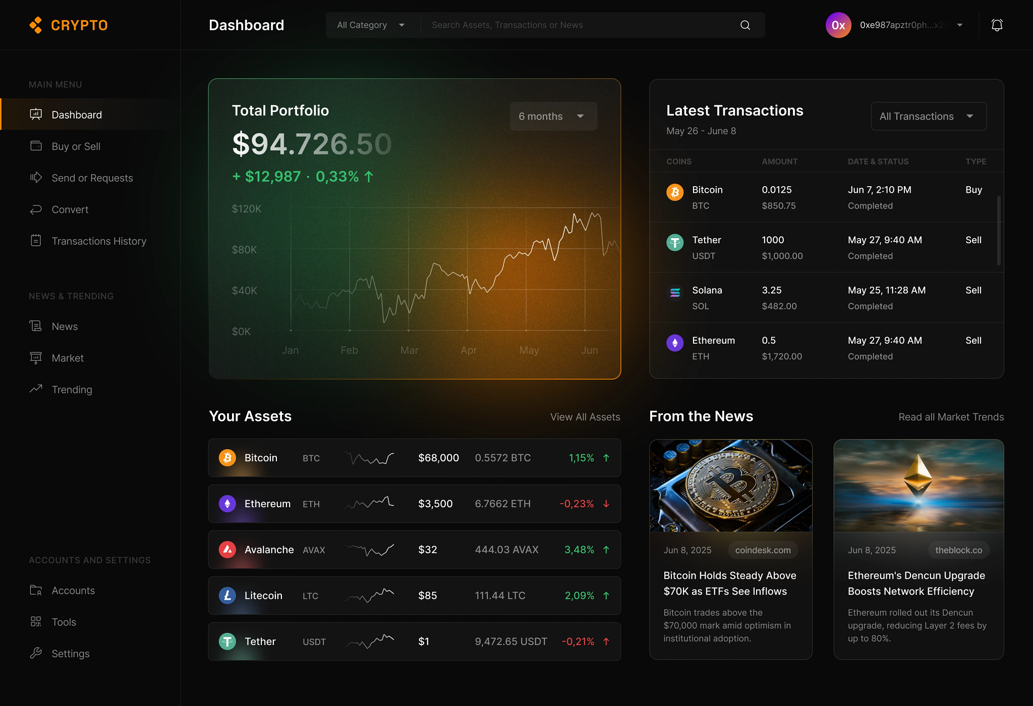 Crypto Dashboard - Dark Mode by Dwinawan for Paperpillar on Dribbble