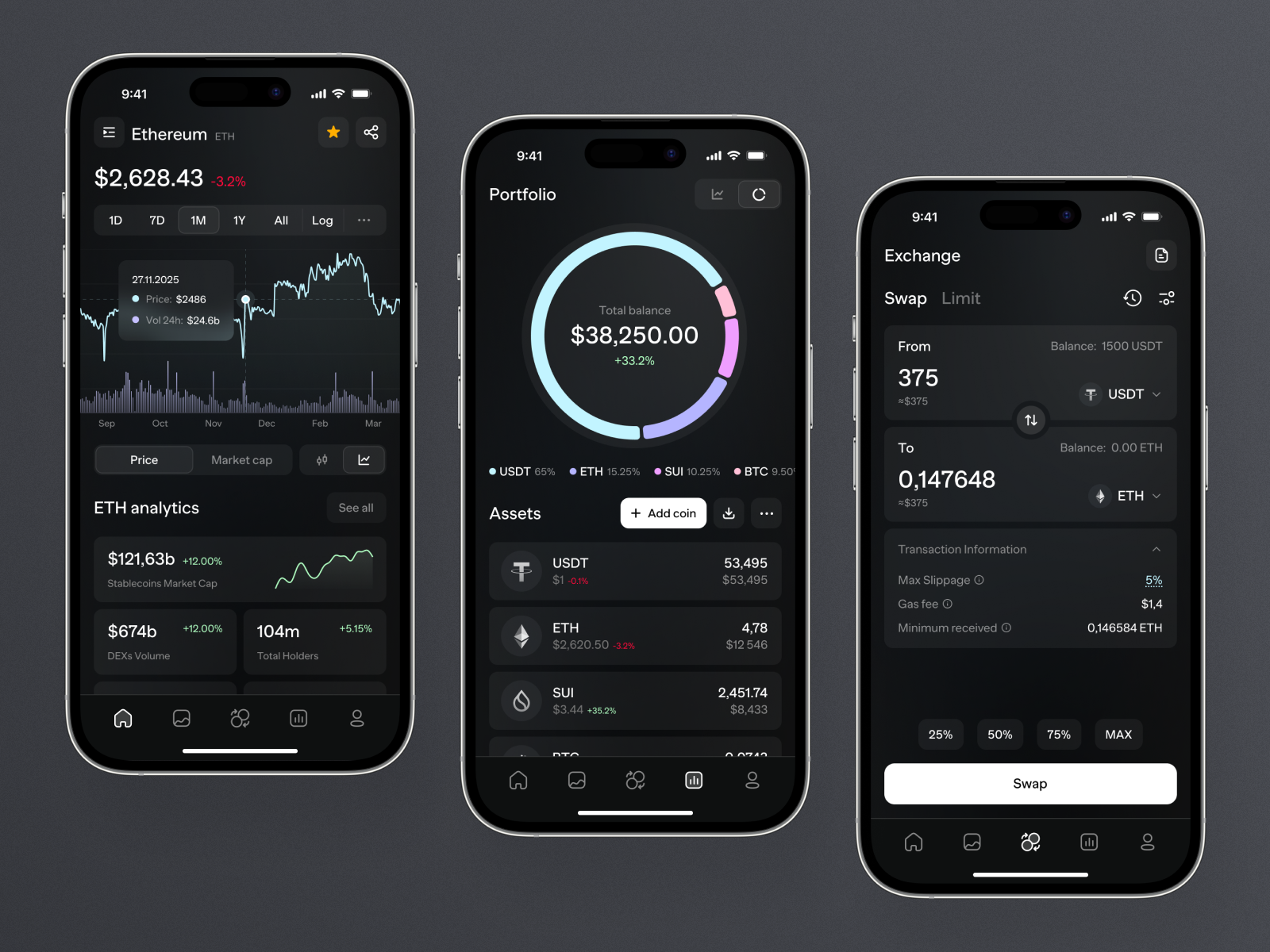 Cryptocurrency Trading Mobile App by Ronas IT | UI/UX Team on Dribbble