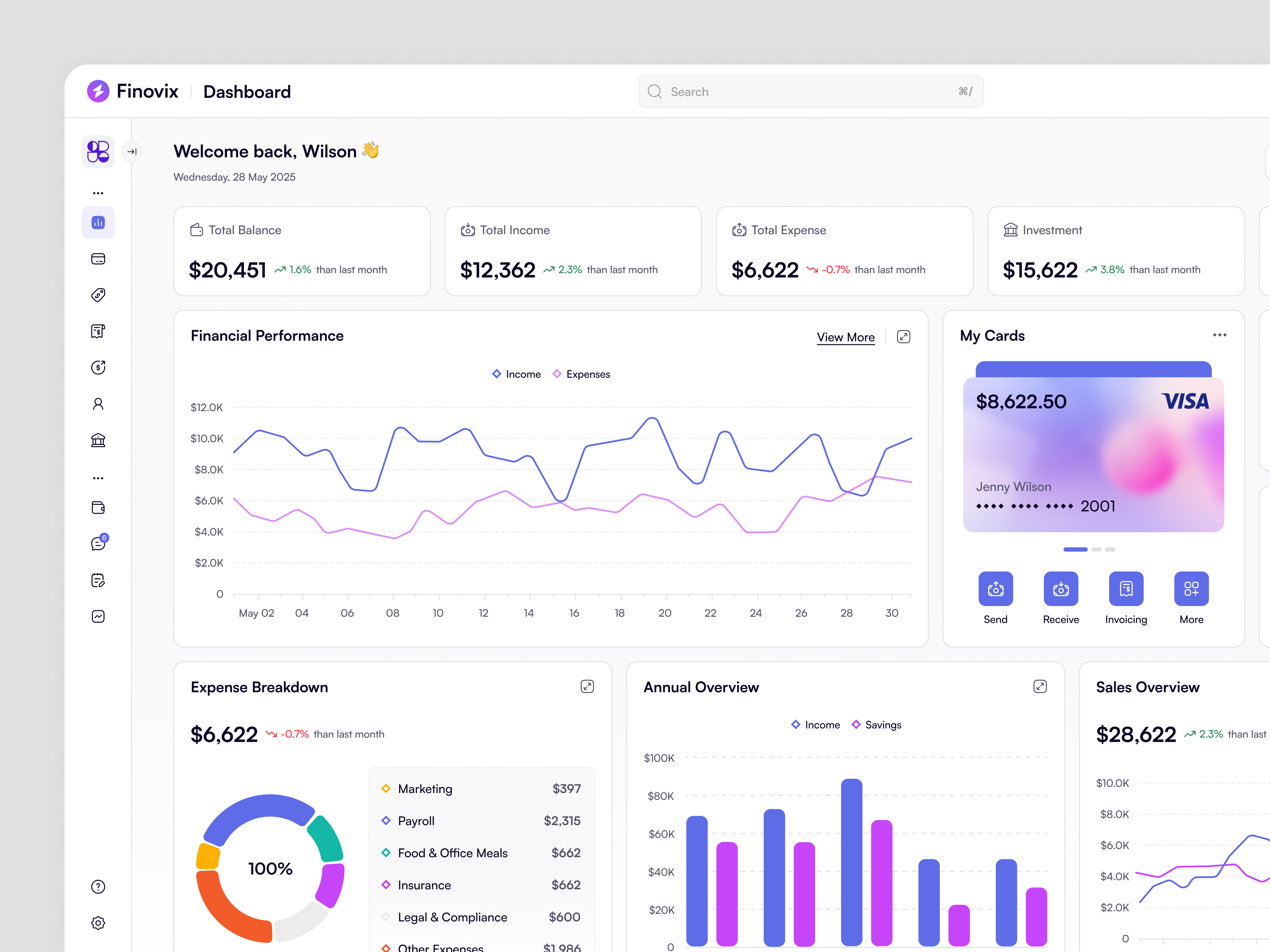 Example of Modern Saas Dashboard Design For Web App