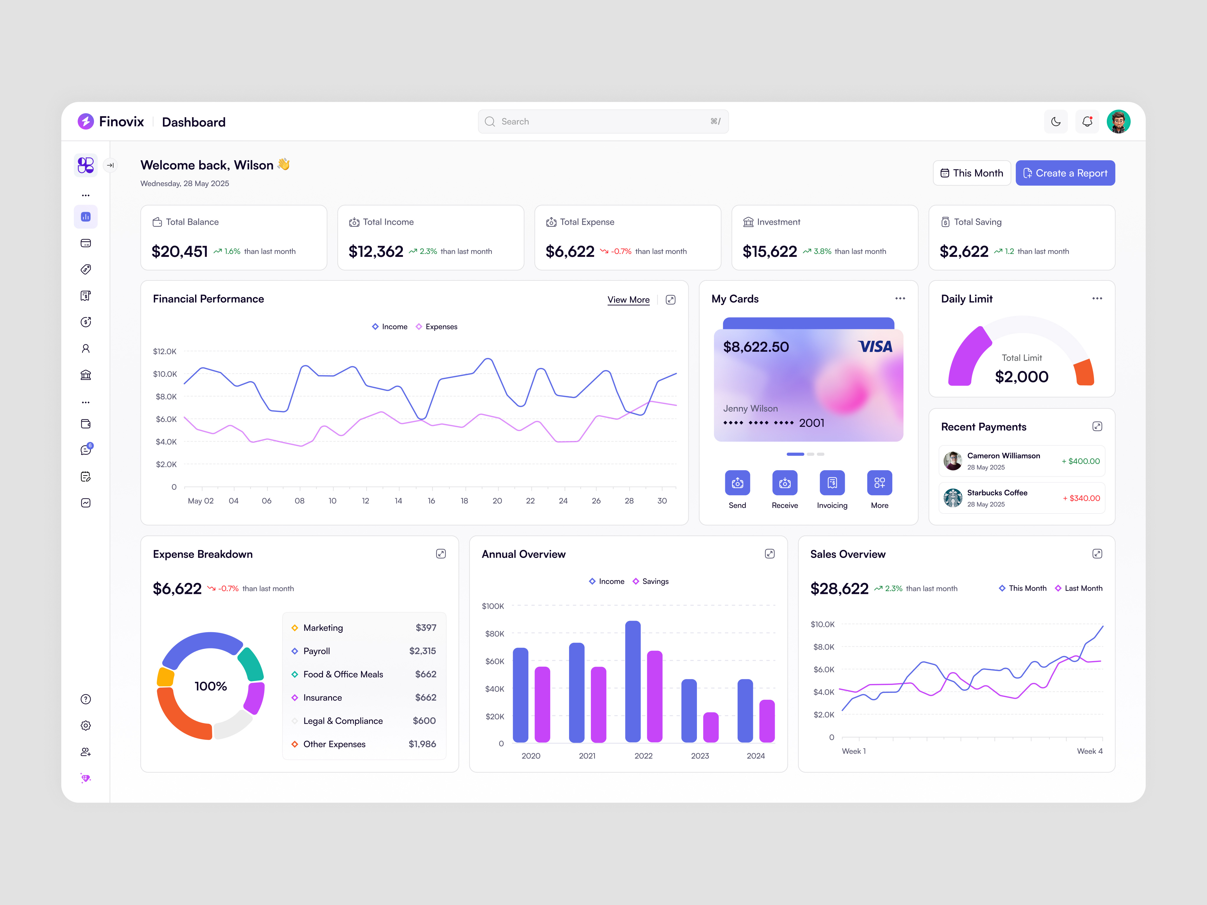 Example of Modern Saas Dashboard Design For Web App