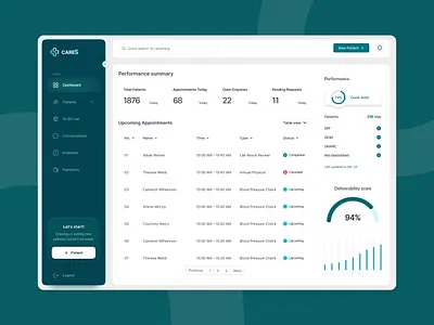 CARES- Patient Tracking Dashboard for HealthTech product design