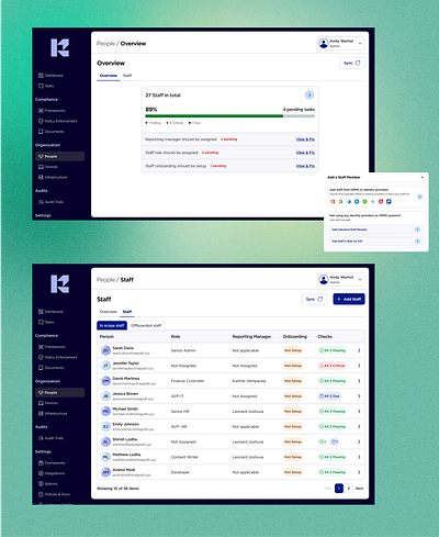 Visual Compliance Dashboard – One Stop for All Employee Checks