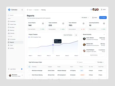 Project Management Dashboard - Reports analytics dashboard dashboard data visualization interactive charts line chart minimalist modern product management tool project management dashboard project reports report dashboard report project management reports page design task progress visualization task tracking ui ux dashboard uidesign uxdesign website workflow optimization