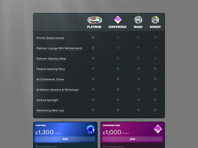 SXSW London | Pricing Comparison comparison components conference dark darktheme desktop events pass plans pricing pricingsection ticket ui visualdesign webdesign
