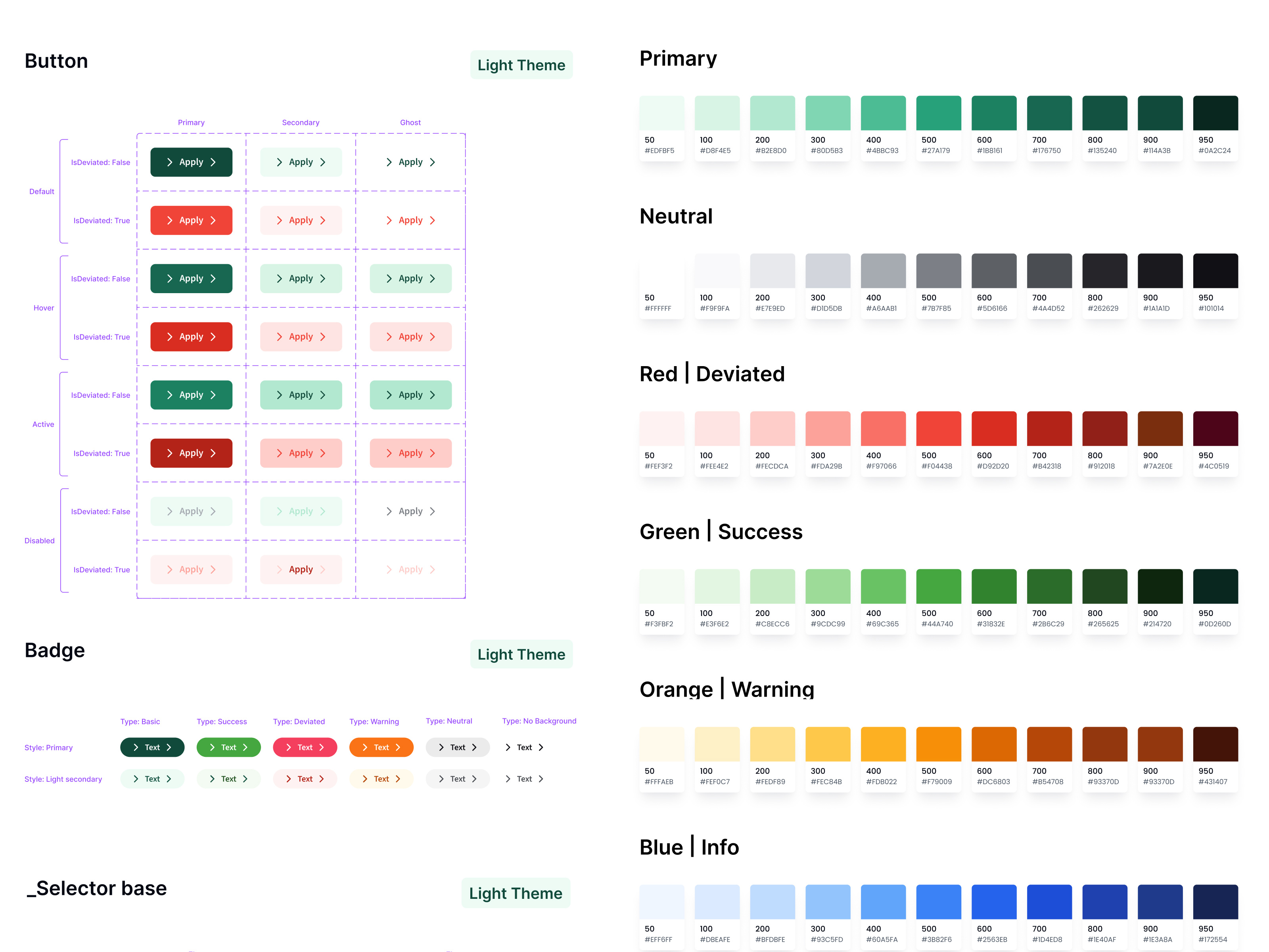 Example of Design System (Figma + Documentation)