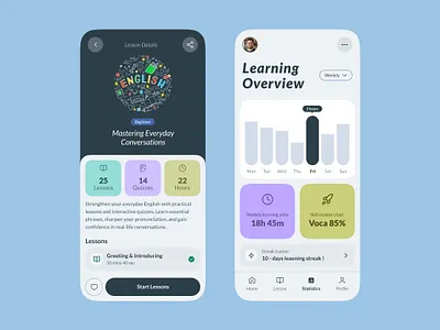 UI/UX Design for English Learning App – Lessons & Smart Stats appdesign cleanui designinspiration interactiondesign learningapp minimaldesign mobileapp product design uidesign uiuxdesign userinterface uxdesign uxui