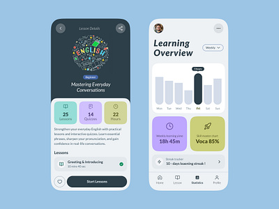 UI/UX Design for English Learning App – Lessons & Smart Stats appdesign cleanui designinspiration interactiondesign learningapp minimaldesign mobileapp product design uidesign uiuxdesign userinterface uxdesign uxui