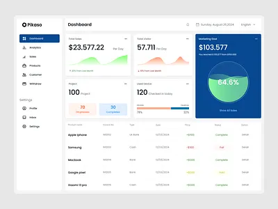 E-commerce SaaS Web App – Sell Smarter, Manage Easier clean dashboard design e commerce dashboard ecommerce saas ecommerce web app figma illustration pikaso saas saas design ui ui design user centric user experience uxui