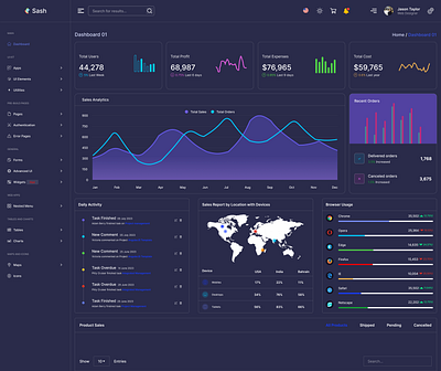 Sleek Dark Mode Dashboard UI – Data That Works Smarter admindashboard analyticsdashboard branding cleandesign creativedashboard darkmodeui darkui dashboarddesign dashboardui datavisualization dribbbleshots figmadesign interfacedesign modernui productdesign uidesign userexperience uxdesign uxinspiration webappdesign