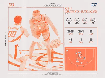 NBA finals 2025 game 2 graphic design infographic numbers poster sports