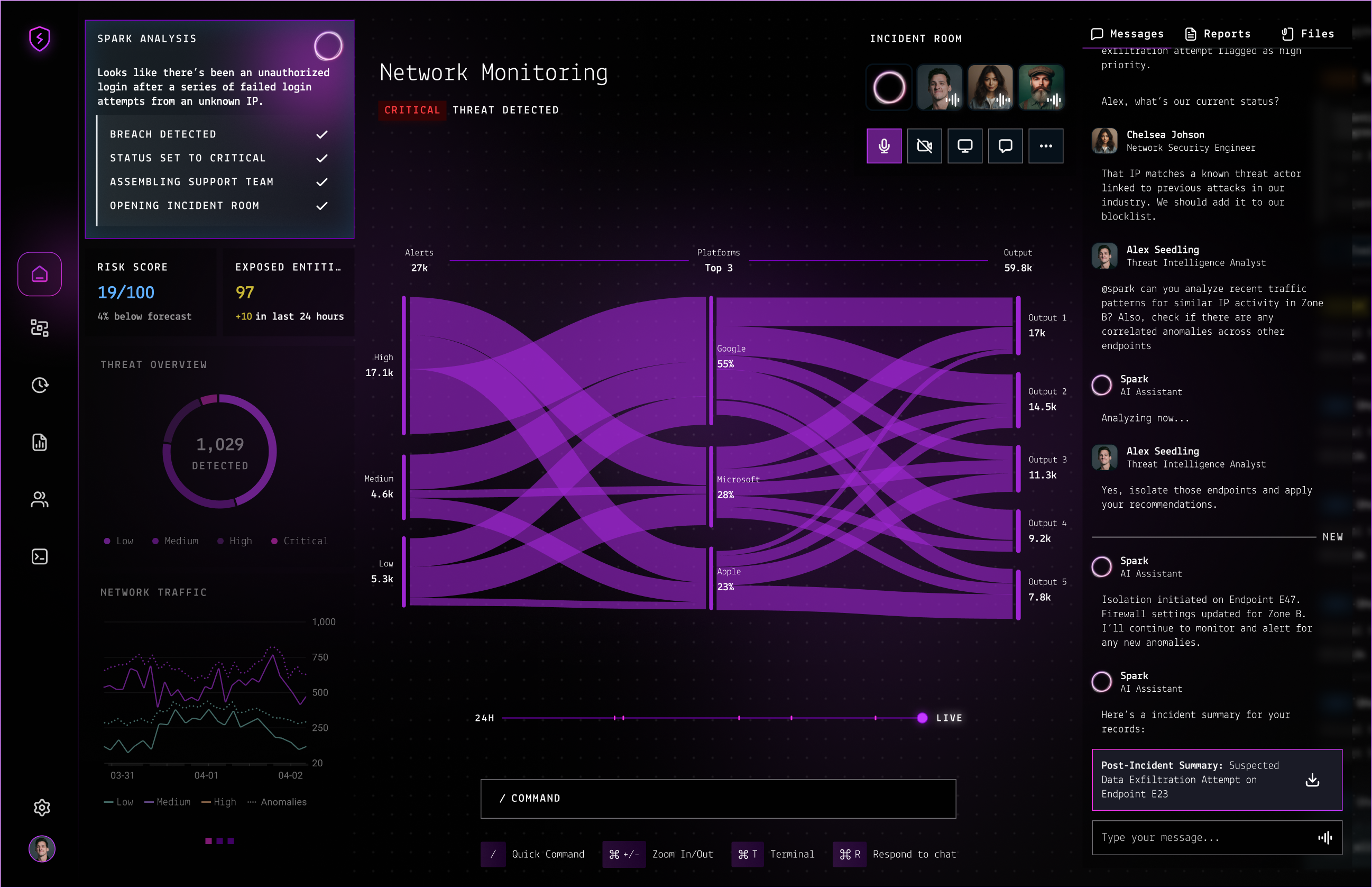 Example of Data Visualization UI/UX Design