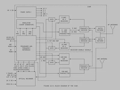 Block diagram of the CSAR box drawing diagram nasa pixel technical