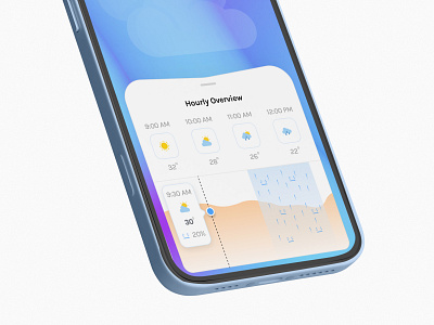 Hourly Overview card design weather app UI ☀️ appdesign bentocard cardui clean mobile app cleandesign component design figma app design hourlyforecast mobiledesign top mobile app design ui design uiux userinterface ux design weather weather app weatherapp