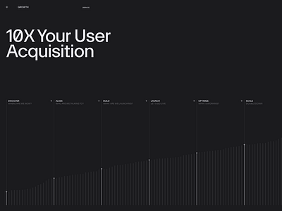( PROTOTYP ) Growth // Visual chart dark design illustration infographics interface minimal sales type typography ui visual