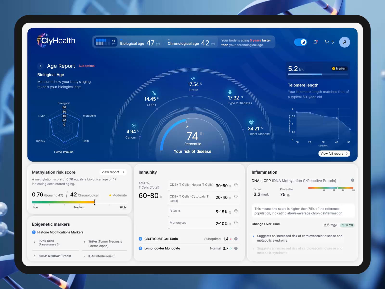 Example of Health Dashboard ClyHealth