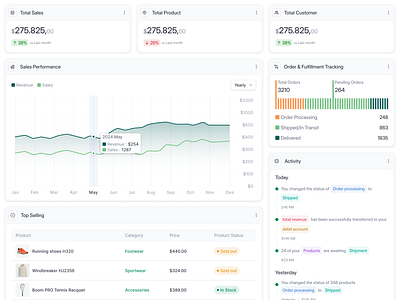E-Commerce Saas Web App - Analytic Dashboard Sales and Activity activity analytic chart chart report dashboard dgvd light product design progress report saas saas app design saas product design sales sales activity sales analytics statistics table ui component web app