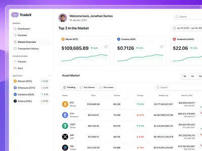 TradeX - Crypto Market Overview analytics app bitcoin blockchain crypto cryptocurrency dashboard ethereum finance financial fintech interface investment nft stocks ui ui visual design uiux wallet website