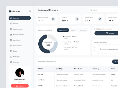 Medical Dashboard dashboard dashboard ui design figma light mode medical navy popular ui uiux ux uxui white