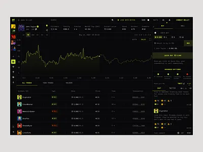 Fomo Factory analytics clean crypto crypto currency crypto dashboard currency crypto dashboard finance meme popup product design wallet crypto