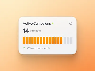 UI Stat Card - Active Campaigns branding dashboard ui design glassmorphism illustration light theme ui neumorphism product design saas ui ui design uiux uiux design ux design