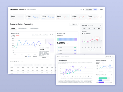Concept Design for a Predictive dashboard dashboard ui design graphic design twolinecloud ui ux web