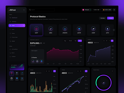 Crypto Trading Firm Dashboard crypto firm crypto trading prop firm prop trading prop trading firm trading dashboard trading design trading firm