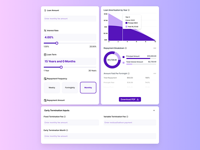 Loan Calculators – Turning Complex Finance Into Simple Tools