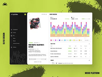 Kyd Labs: Event dashboard analytics application charts clean dashboard design desktop event interface kydlabs minimal mobile platform sales statistics ticket ui ux uxui web
