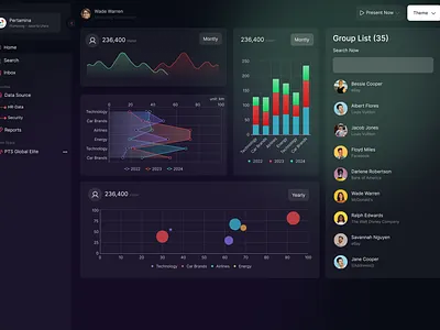 Dashboard dashboard indonesia pertamina ui warm