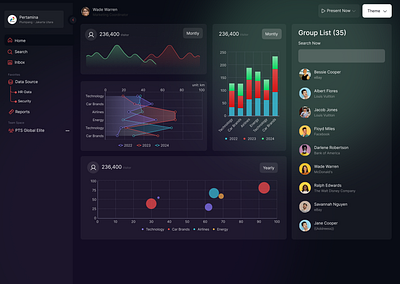 Dashboard dashboard indonesia pertamina ui warm