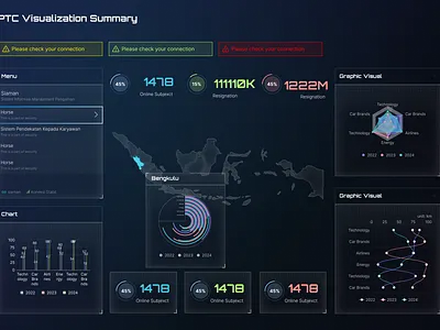 Futura Dashboard dashboard detail interface ui