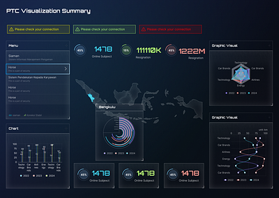 Futura Dashboard dashboard detail interface ui