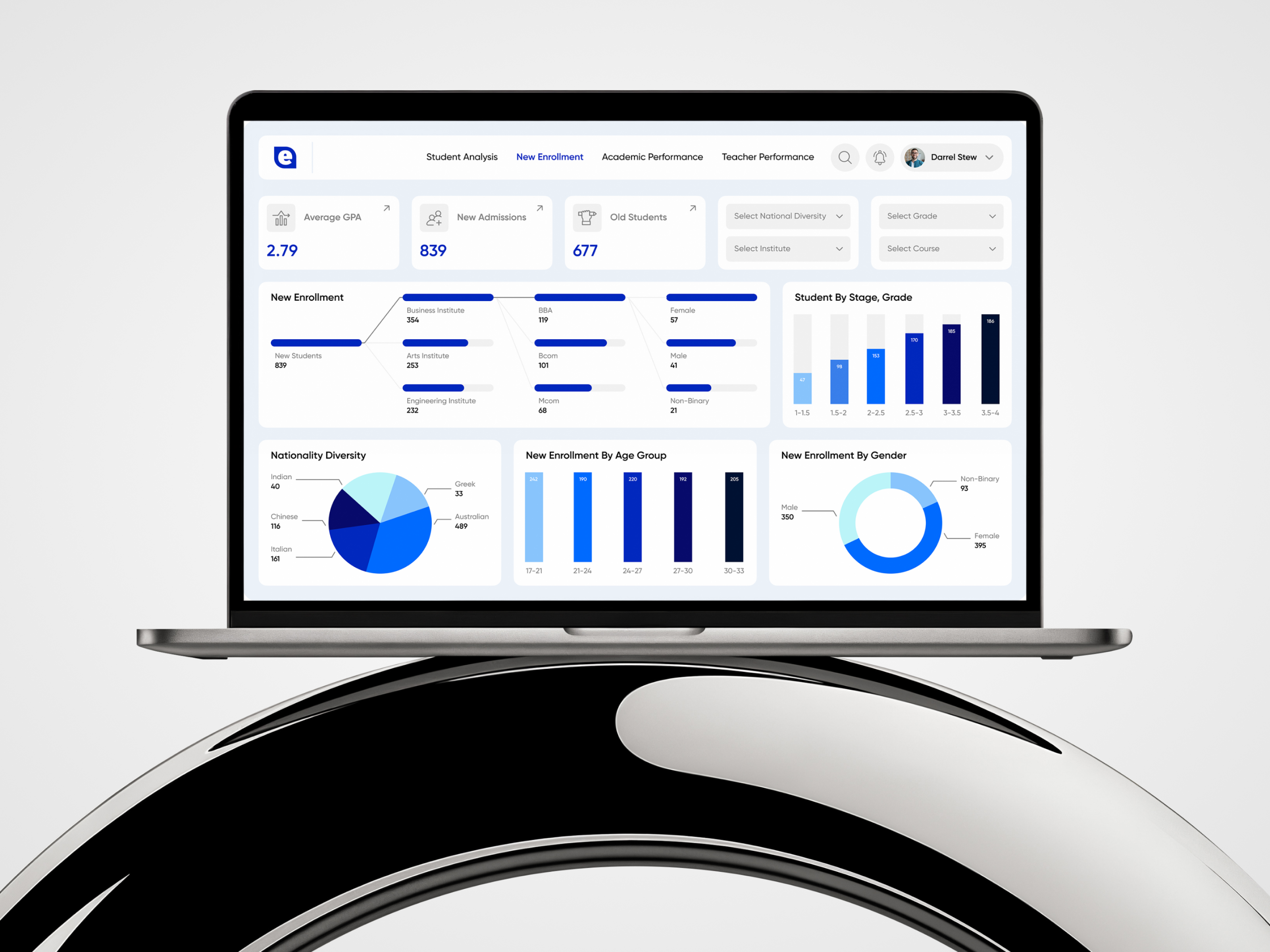 Interactive BI Dashboard UI for Modern Schools bi colleges dashboard design data analytics data dashboard education educators graphic design high school ui ux university