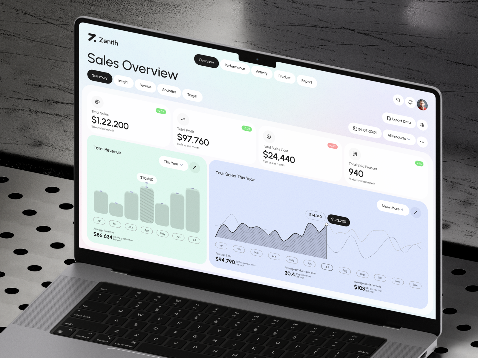 Sales CRM Dashboard UI admin panel analytics chart chart crm crm dashboard crm portal crm software dashboad dashboard app design modern product design sales sales analytics sales dashboard sales management statistics ui design web app web design