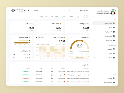 Task & Request Management Dashboard - Arabic & English UI admin arabic arabic dashboard arabic ui arabicdesign bilingual dashboard employee management government mustafa kur request management sharjah task management uae ui uiarabic ux