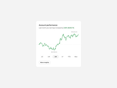 Account performance bank bonds chart design finance fintech graphic design interaction invest light line line chart performance portfolio stocks ui ux web white