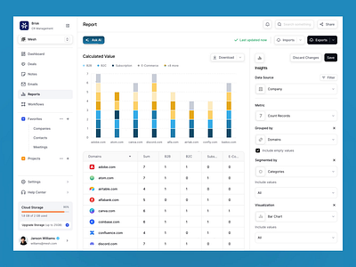 Brisk - CRM Dashboard brisk clean crm crm dashboard crm dashboard design crm design crm platform crm platform design dashboard dashboard design design figma minimalist ui uidesign uiux uiuxdesign ux uxdesign uxerflow