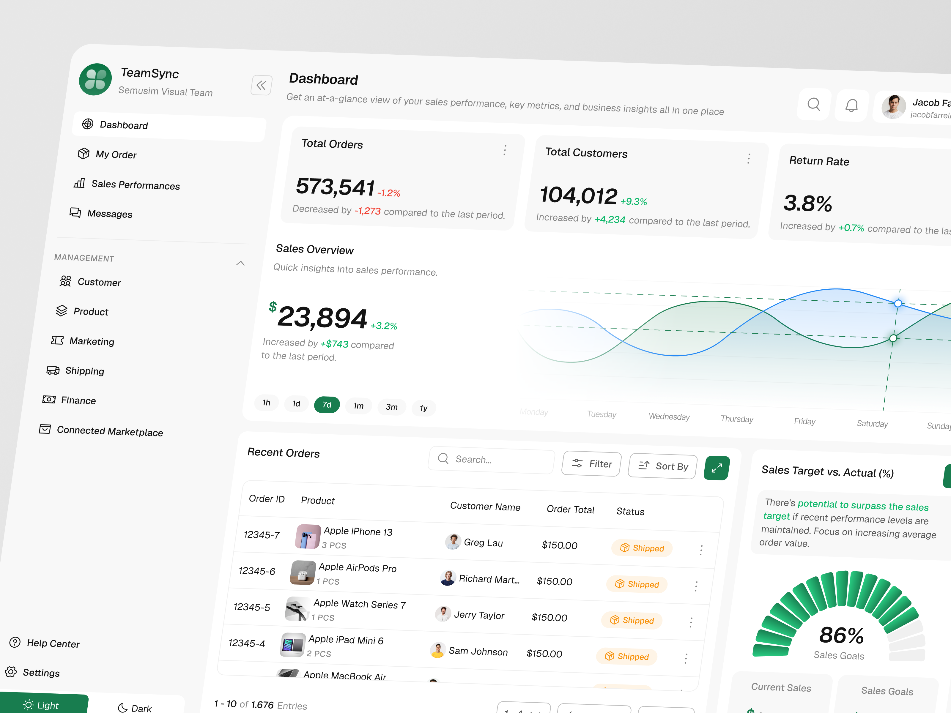Example of Clean Dashboard Design