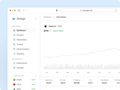 Sevsnape - Stock Details app chart dashboard design finance finance dashboard line chart market minimal stock stock app stock dashboard stock details stock market trading ui ux
