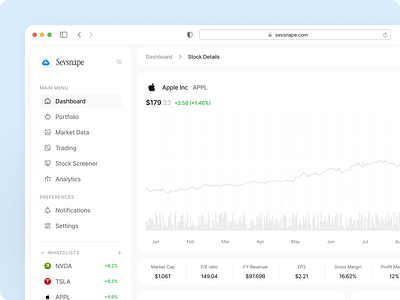 Sevsnape - Stock Details app chart dashboard design finance finance dashboard line chart market minimal stock stock app stock dashboard stock details stock market trading ui ux