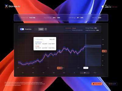 Fintech Dashboard & UI UX Design for Borea AI admin dashboard admin panel analytics dashboard dashboard dashboard app dashboard design dashboard ui dashboard ux interface design ui ui design ui kit user dashboard user experience user interface ux ux design web app web app design web app ui