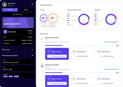 Sales Profile Setup Dashboard | Glassmorphism dashboard data heavy glassmor glassmorphism saas saasproduct ui ux